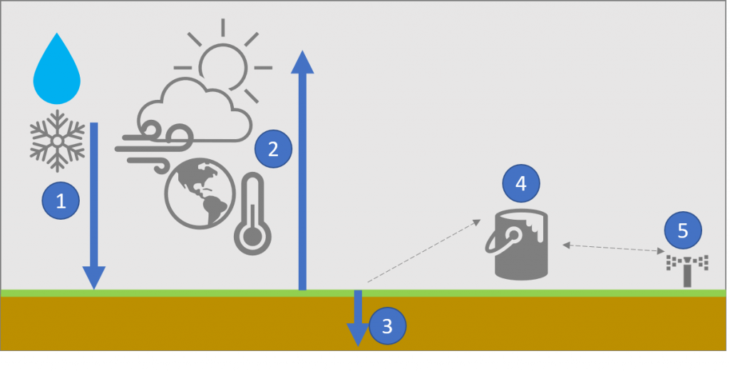 Aqualin Ordinateur D'irrigation WiFi Avec Alexa & Google Assistant