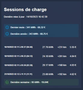 Sauvegarder les sessions de charge Wallbox d'un véhicule électrique