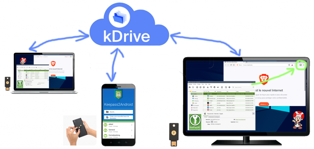 Je mets en place mon gestionnaire de mots de passe sur tous mes ordinateurs et smartphone