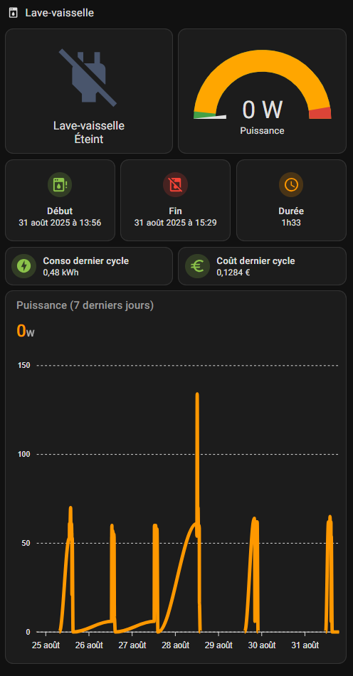 Carte de suivi du lave-vaisselle dans Home Assistant