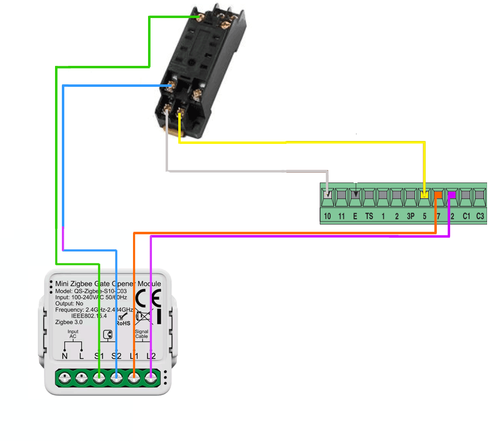 Schéma de câblage complet
