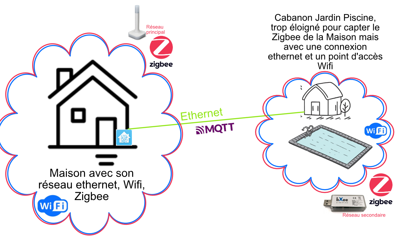 ZiWiFi32 Lite de LiXee