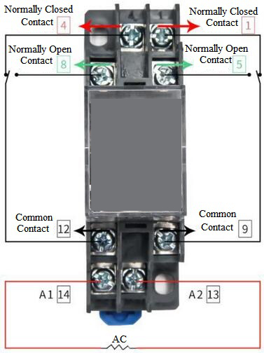 Support DIN relais dans boîtier Came