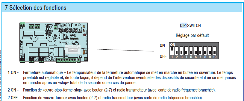 Configuration DIP2 carte ZL180 OFF