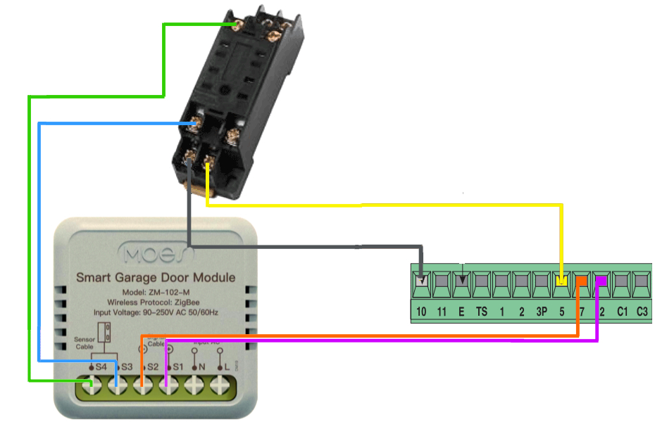 Schéma câblage complet portail Came + MOES ZM-102-M + relais 24V